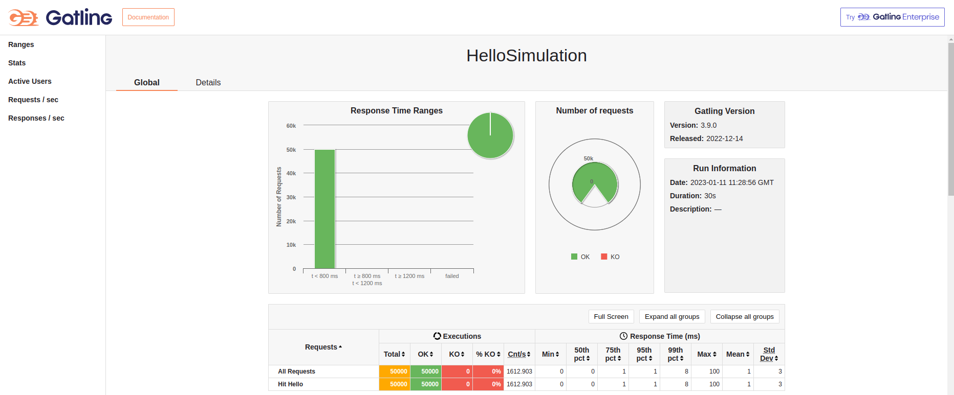 Gatling HTML report